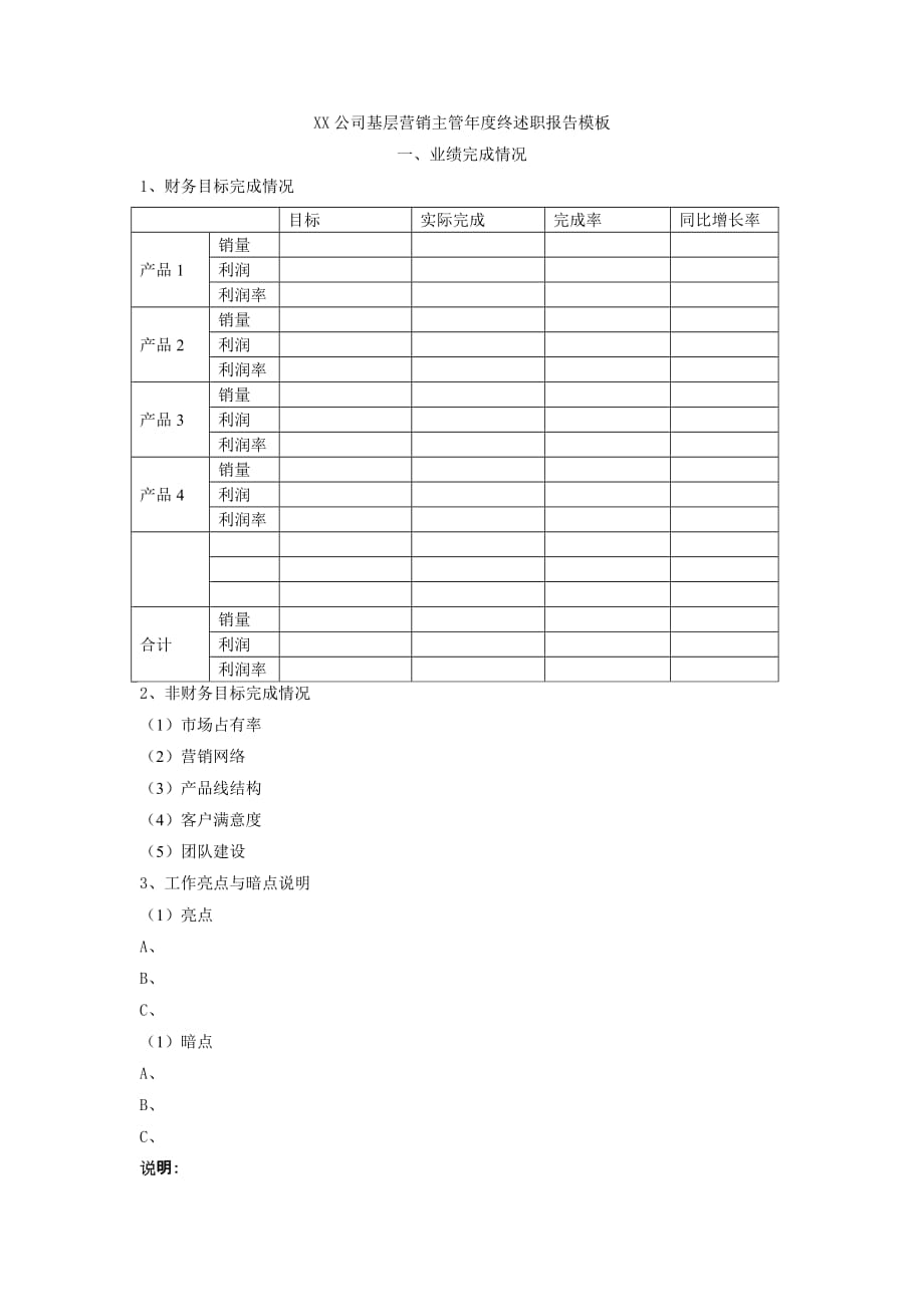 xx公司基层营销主管年度终述职报告模板_第1页