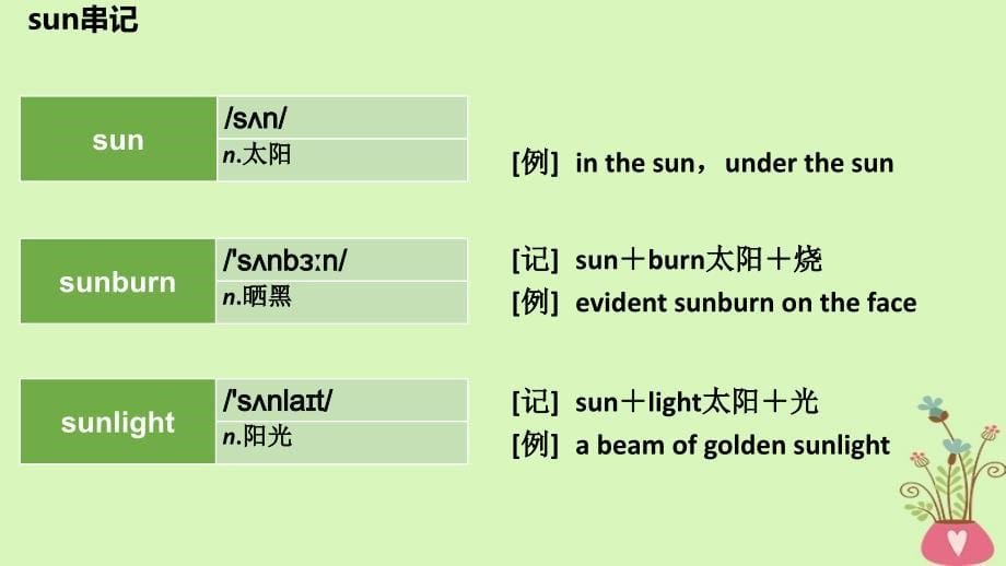 2019版高考英语大一轮复习 结构法记词-23_第5页