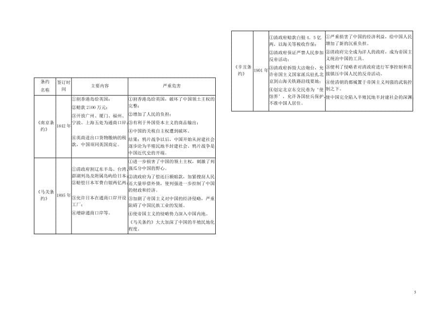 人教版八年级历史上册第一单元重点练习题.doc_第5页