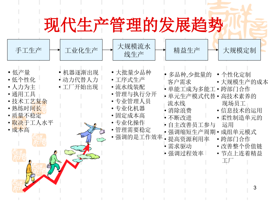 现场管理ABC知识讲座_第3页