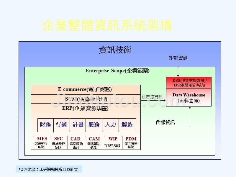 e-businesserp企业资源规划_第5页