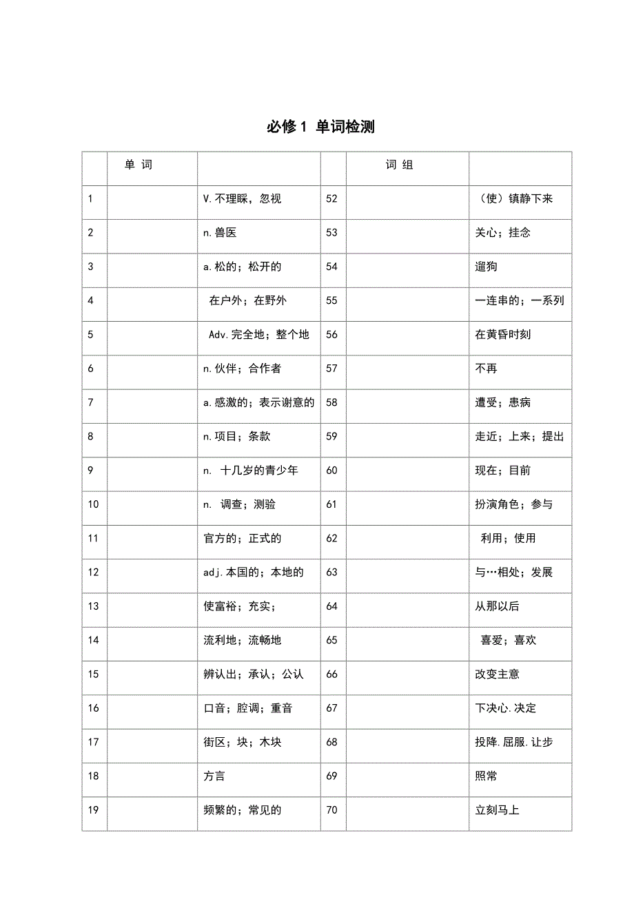 高中英语必修1词汇检测（学生版）_第1页