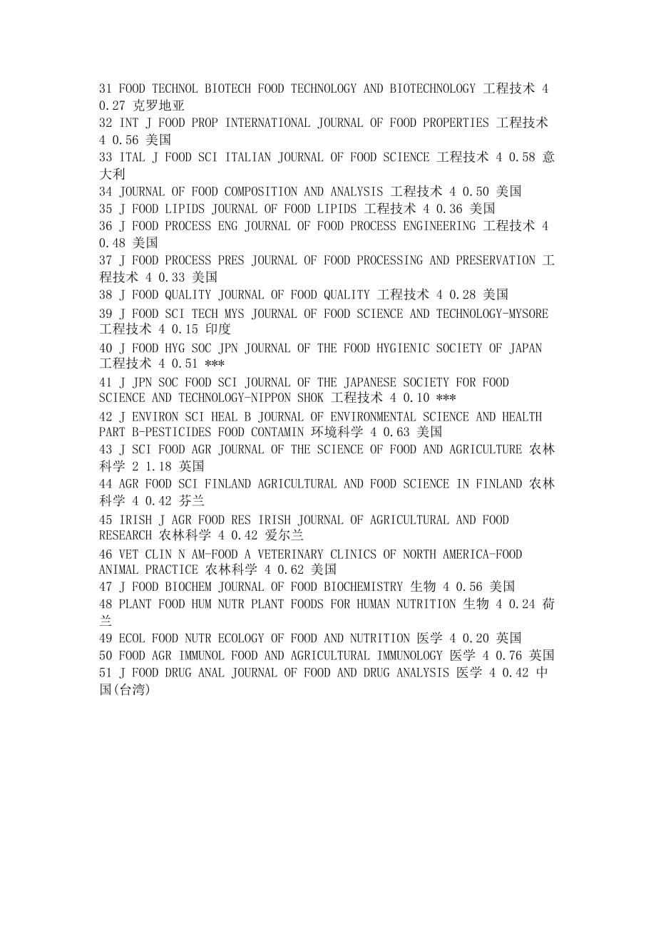 sci收录关于食品的期刊_第5页