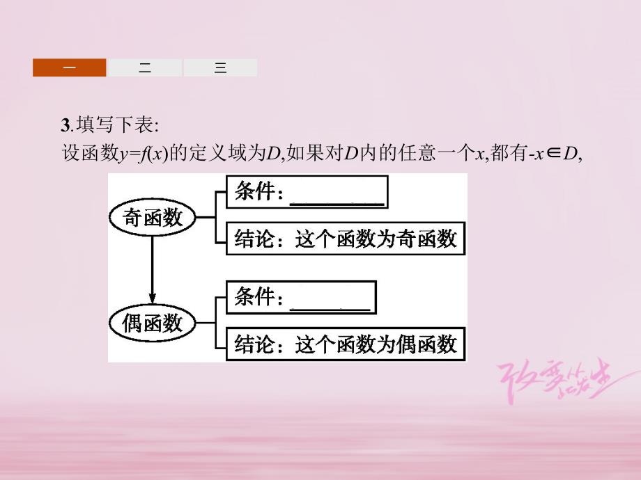 2018年高中数学 第二章 函数 2.1 函数 2.1.4 函数的奇偶性 2.1.5 用计算机作函数的图象（选学）新人教b版必修1_第4页