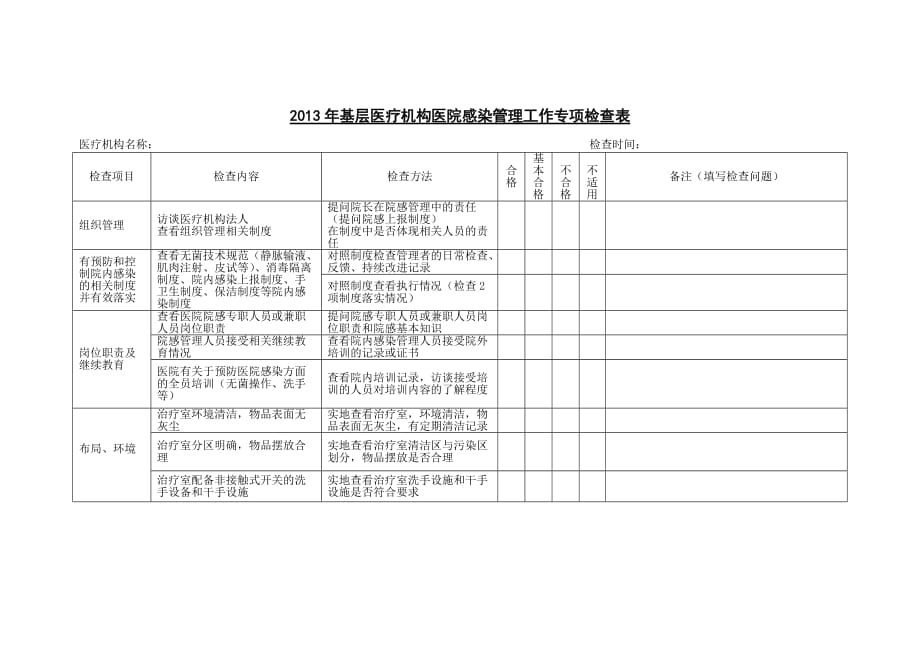 2013年基层医疗机构医院感染管理工作专项检查表_第1页