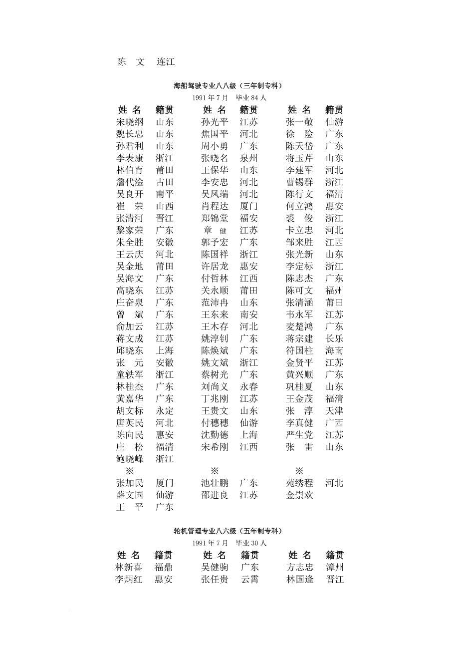 《集美校友录》九十年代毕业生之一_第5页