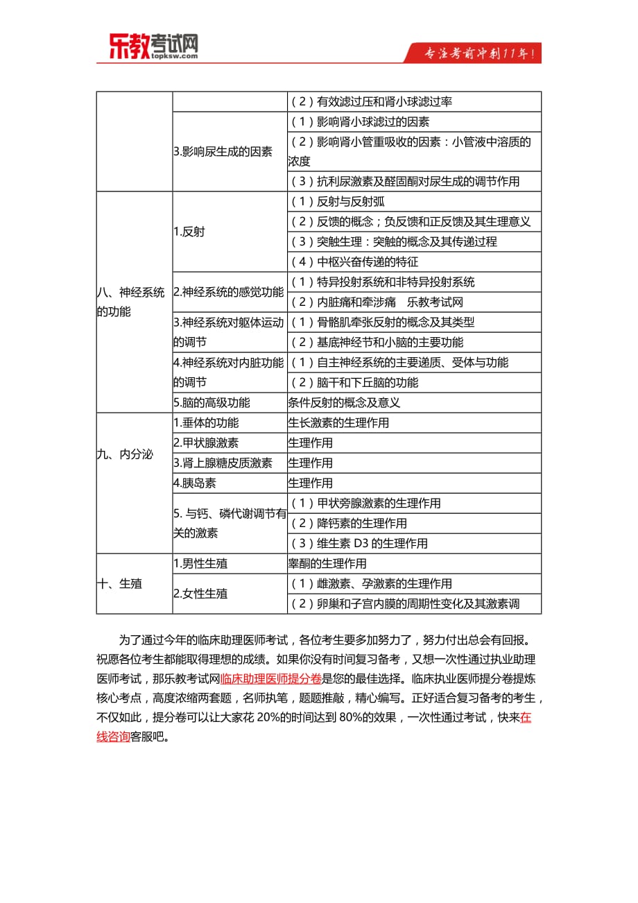 2016年临床助理医师考试大纲-生理学_第3页