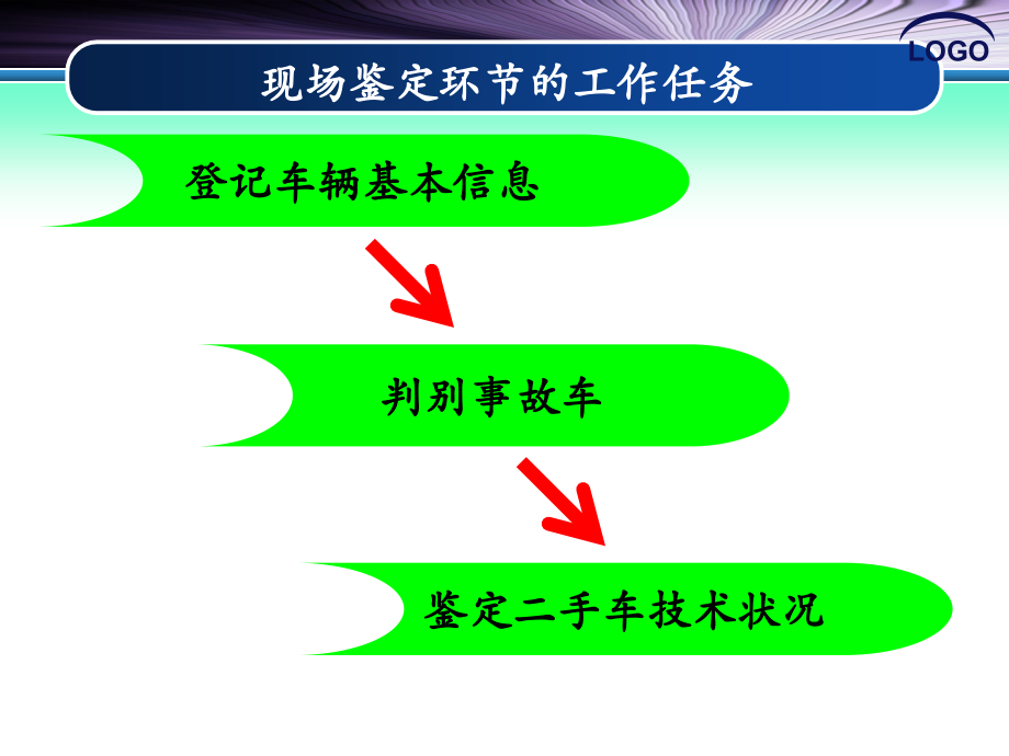 二手车鉴定评估教学课件作者吴兴敏5.任务五-1　鉴定二手车技术状况_第2页