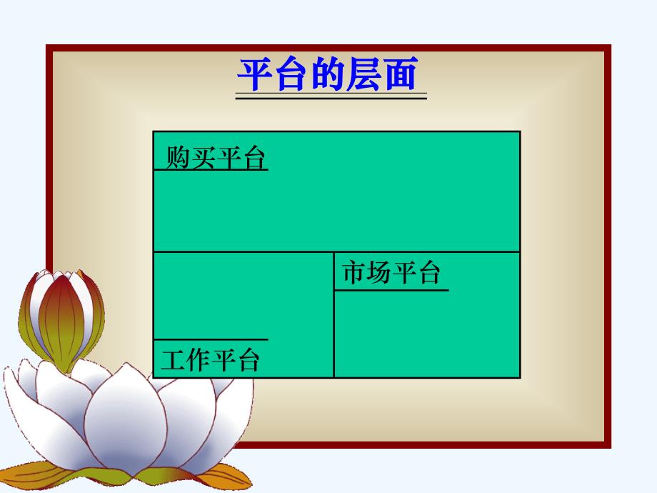 市场营销管理制度：销售平台_2201_第4页