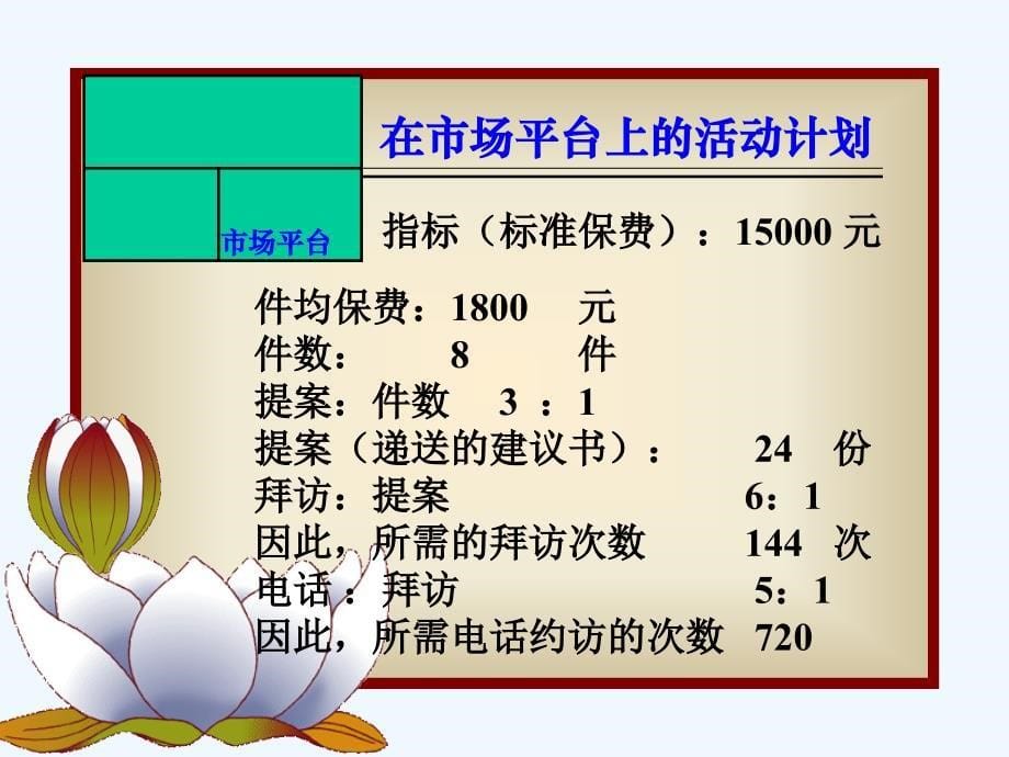 市场营销管理制度：销售平台_2201_第5页