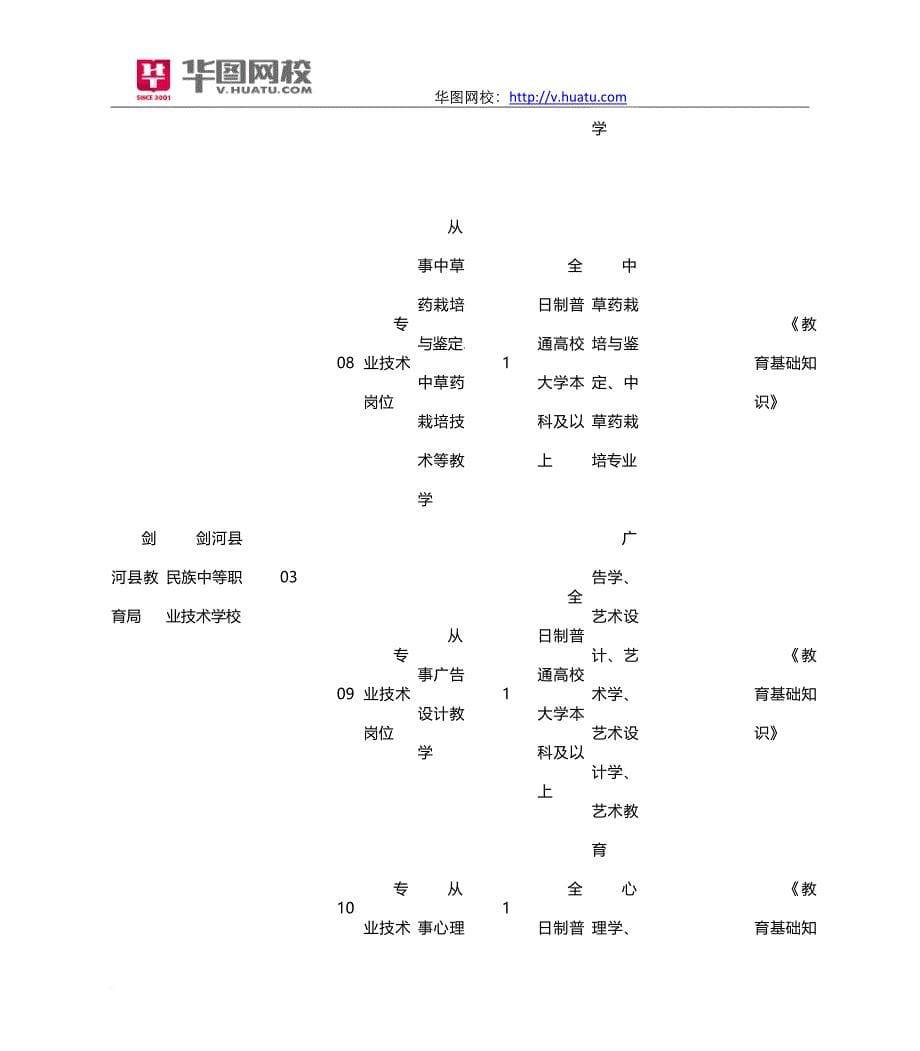 2014年黔南州剑河县事业单位招考职位表_第5页