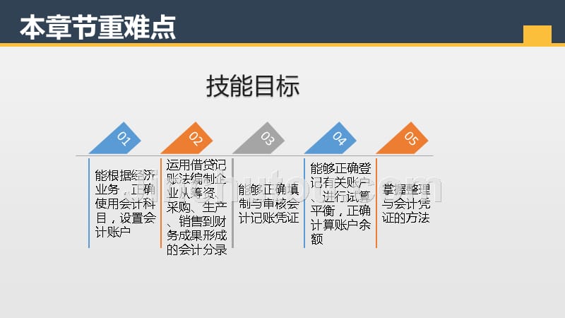 基础会计（第3版）教学课件作者袁三梅项目三（任务一认识会计要素）-黄文_第4页