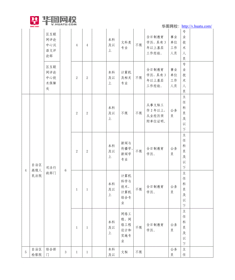 2014年西藏区直属事业单位遴选公务员招考职位表_第3页