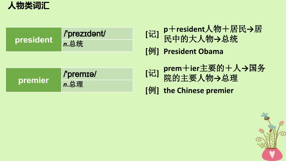 2019版高考英语大一轮复习 分类法记词-2_第3页