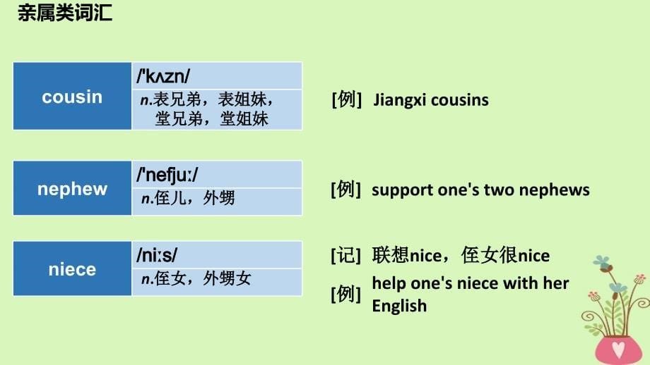 2019版高考英语大一轮复习 分类法记词-2_第5页