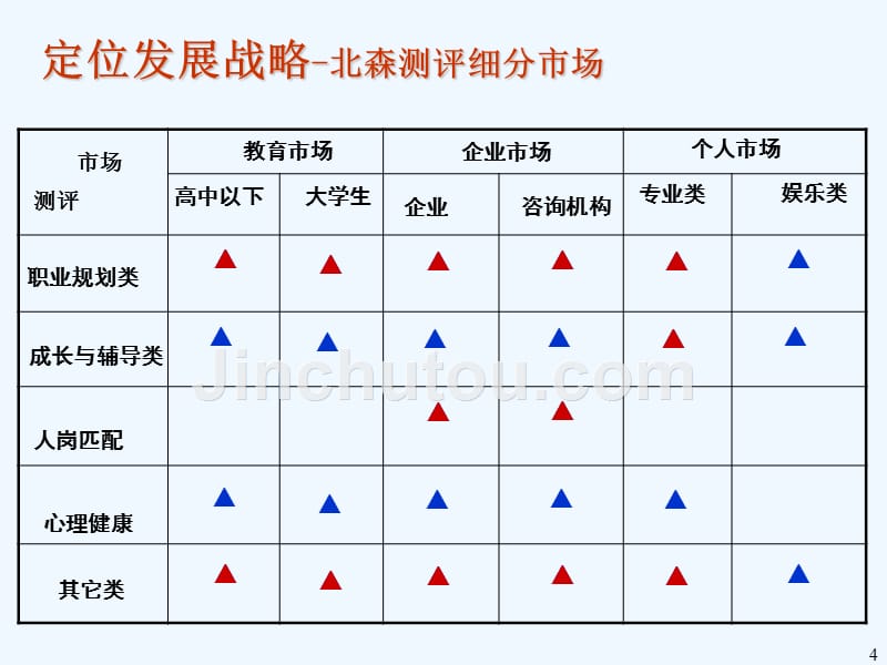 人才测评市场与运营研讨_第4页