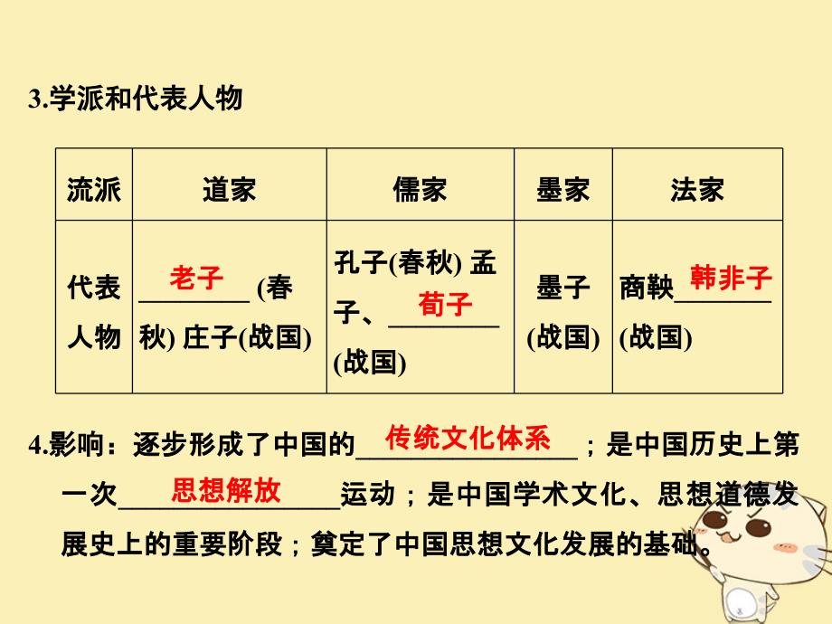 （四省市）2018-2019版高中历史 第一单元 中国传统文化主流思想的演变 第1课“百家争鸣”和儒家思想的形成新人教版必修3_第4页