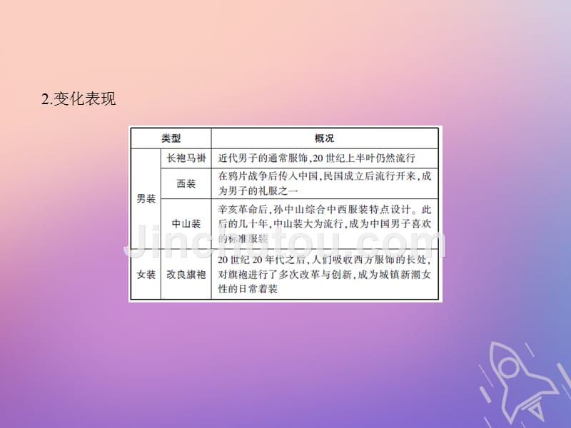 （浙江选考专用）2019版高考历史总复习 专题十四 中国近现代社会生活的变迁_第3页