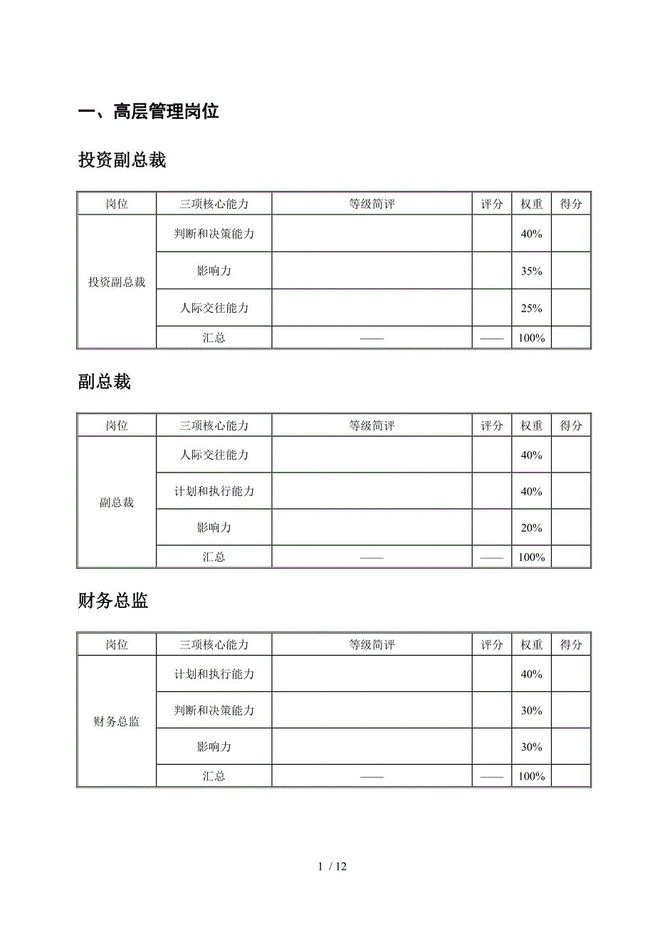 企业集团能力考组成表_第3页