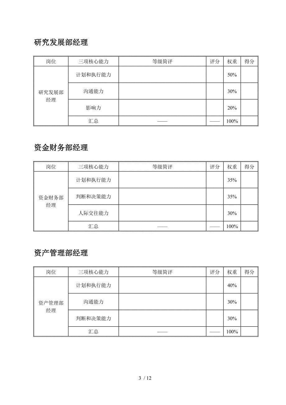 企业集团能力考组成表_第5页