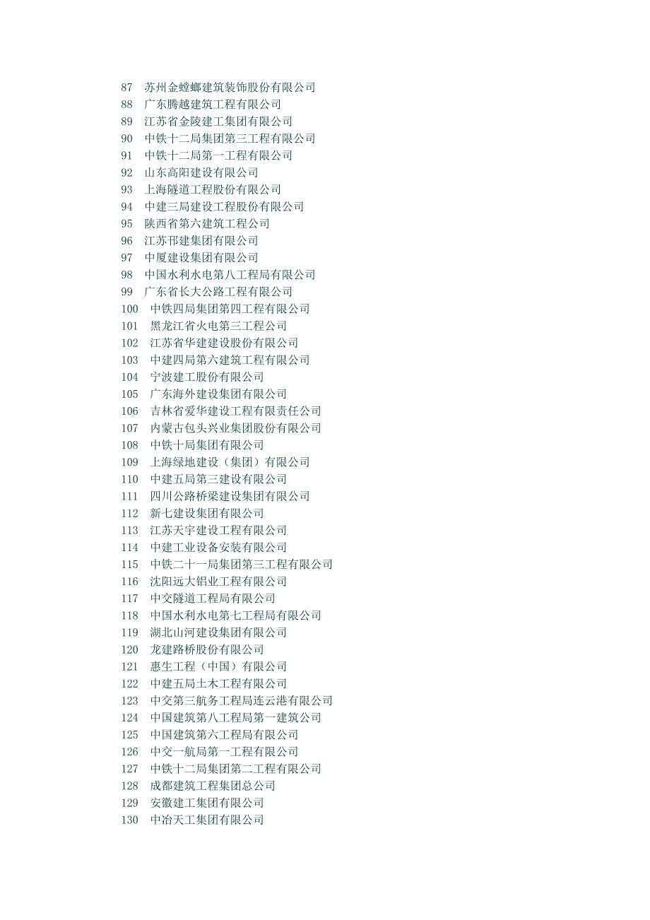 2013年度中国建筑业企业500强_第3页