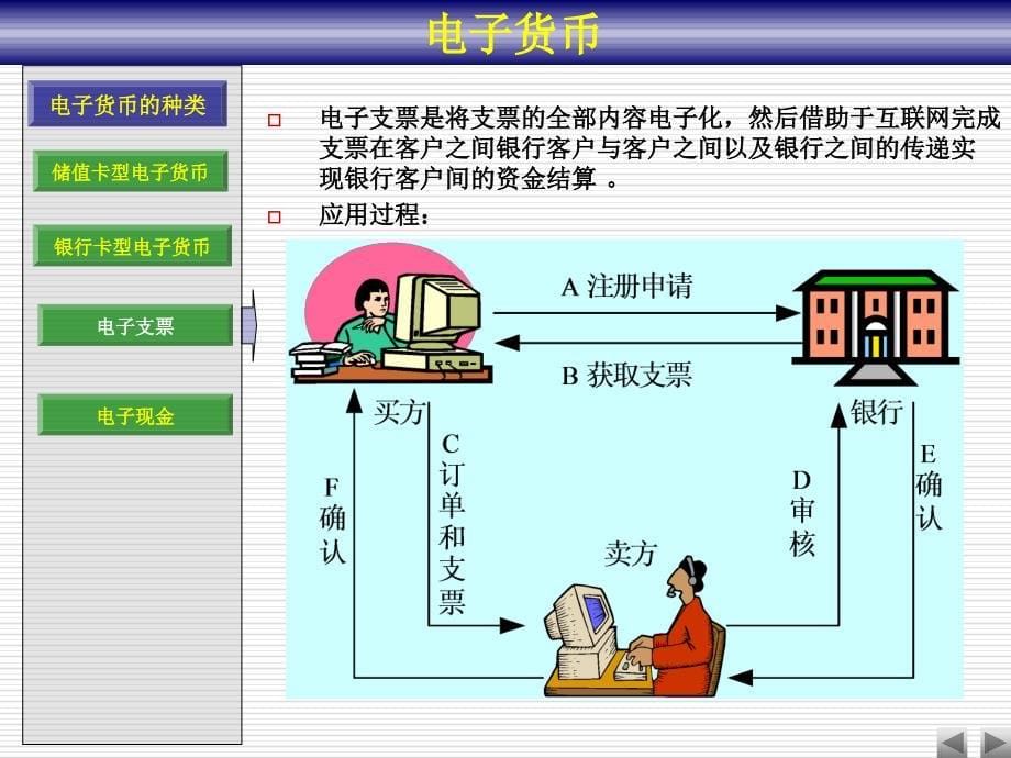 电子货币 ppt_第5页