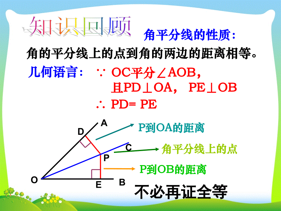 12.3角平分线的性质(第2课时)(公开课)精品课件_第2页