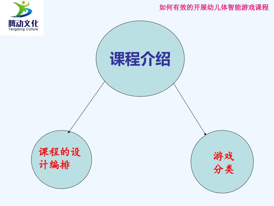 如何开展幼儿体智能游戏培训课件_第4页