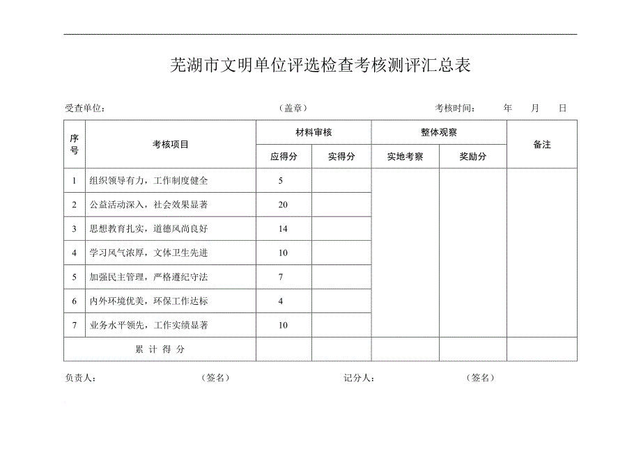 2014年芜湖市文明单位测评体系_第1页