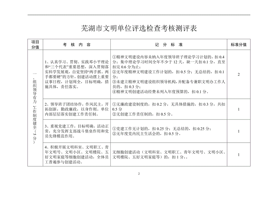 2014年芜湖市文明单位测评体系_第2页