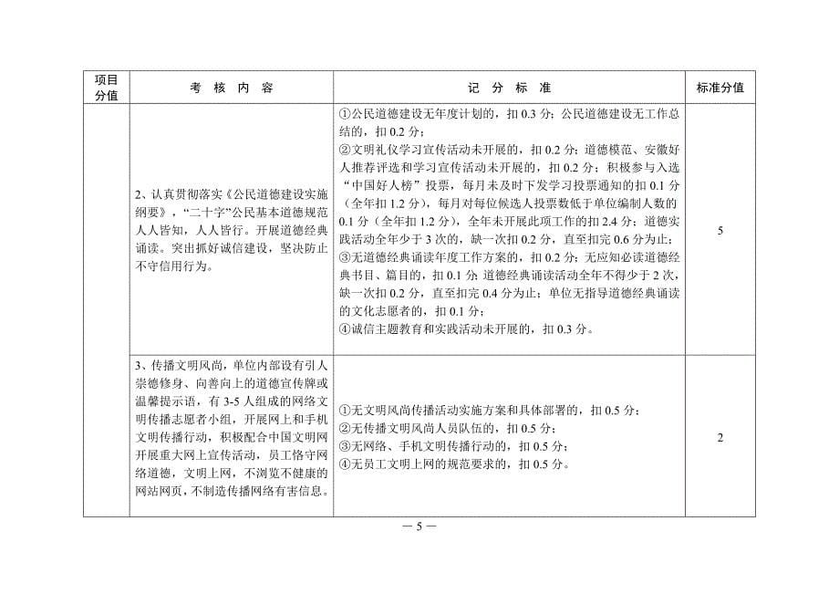 2014年芜湖市文明单位测评体系_第5页