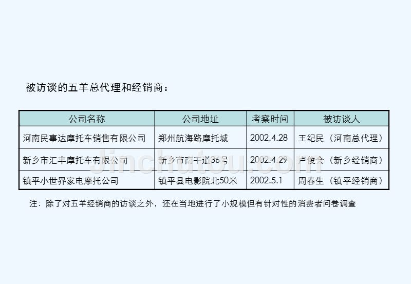 摩托车市场考察研究报告_第4页