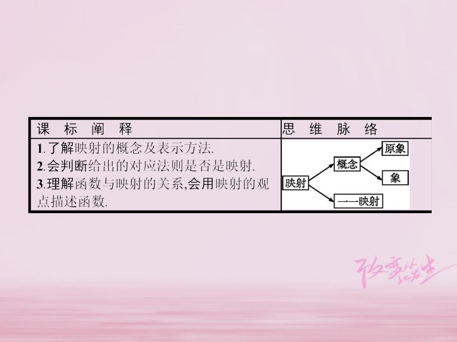 2018年高中数学 第二章 函数 2.1 函数 2.1.1.2 映射与函数课件 新人教b版必修1_第2页