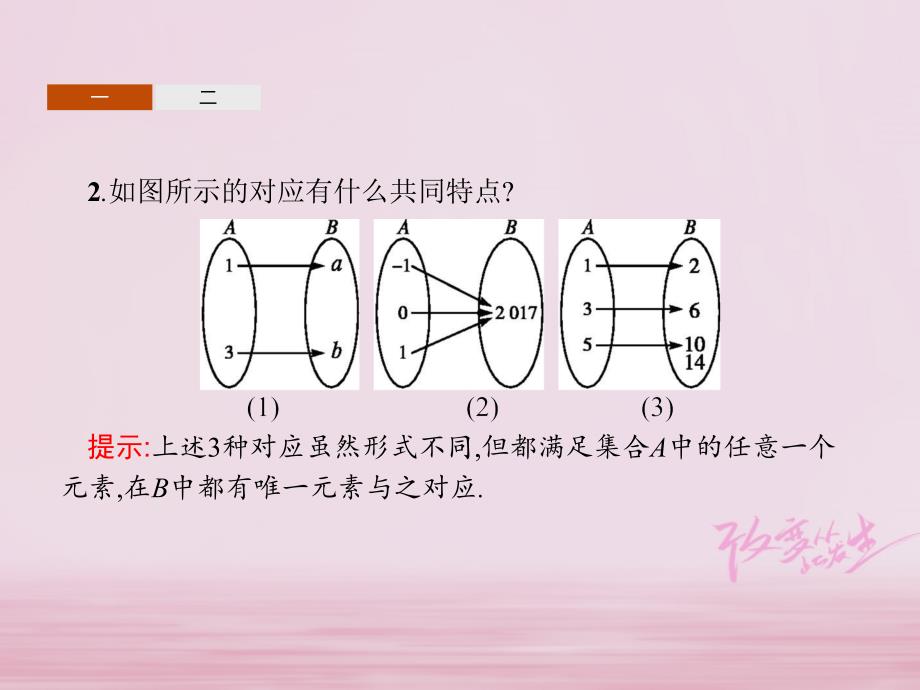 2018年高中数学 第二章 函数 2.1 函数 2.1.1.2 映射与函数课件 新人教b版必修1_第4页