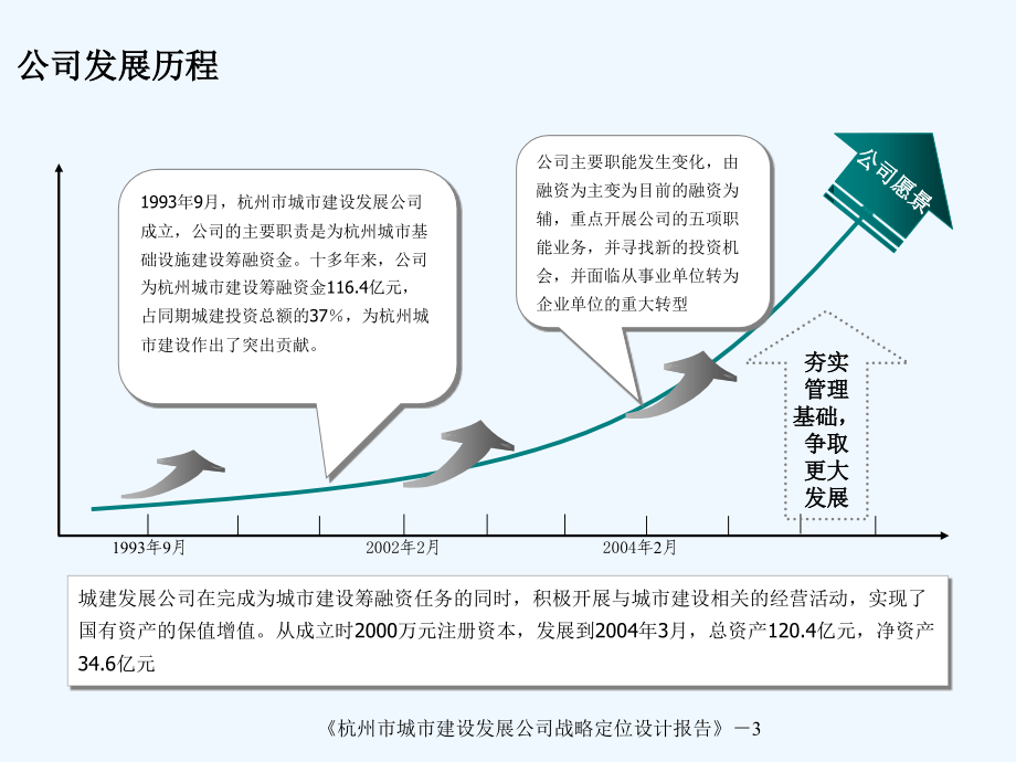 xx城建发展公司战略定位设计研究报告_第4页