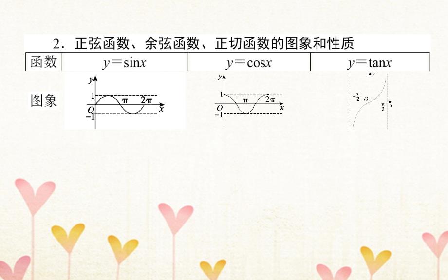 2019版高考数学总复习 第三章 三角函数、解三角形 3.3 三角函数的图象与性质文_第3页