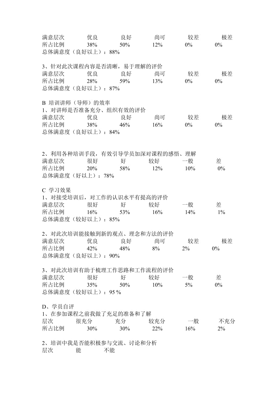 “x”培训评估总结报告_第2页