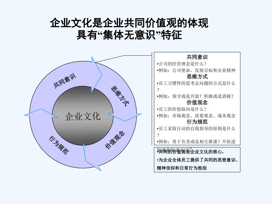 xx公司企业文化设计与实施报告_第3页