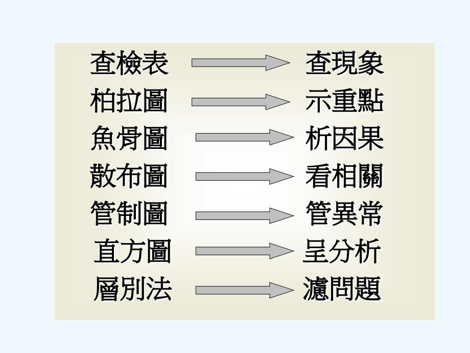 xxxx公司qc七大手法概述_第2页