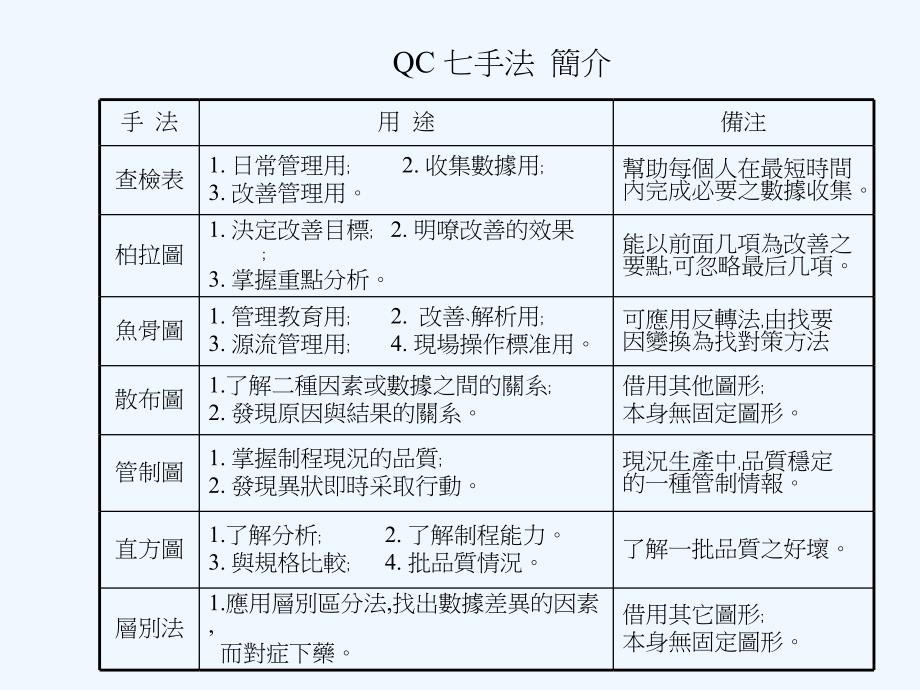 xxxx公司qc七大手法概述_第3页