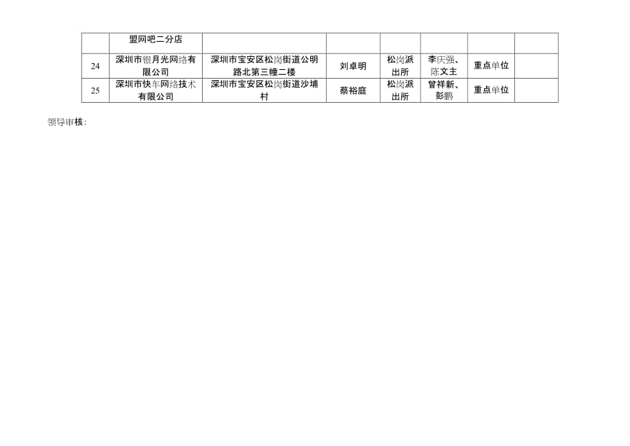 2011年松岗派出所辖区第一批消防安全重点单位“四个能力”建设达标单位统计表_第3页