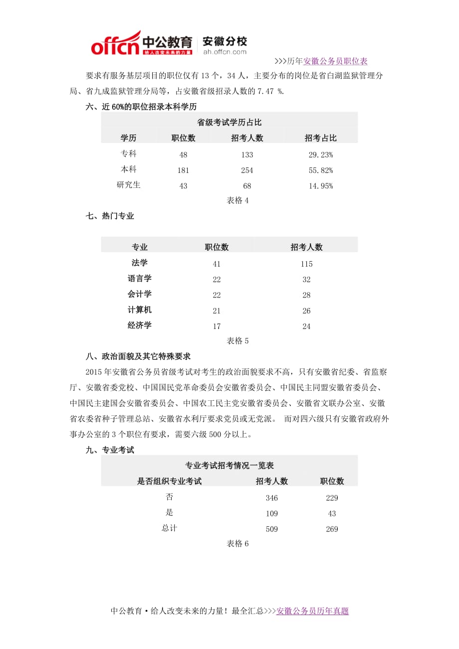 2016年六安市公务员考试职位表_第3页