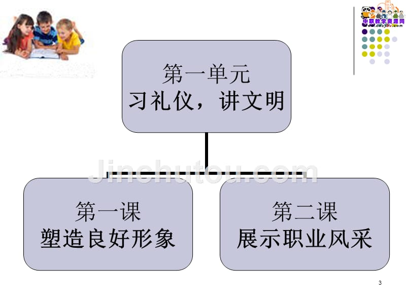 职业道德与法律人教版：第一课塑造良好形象资料_第3页