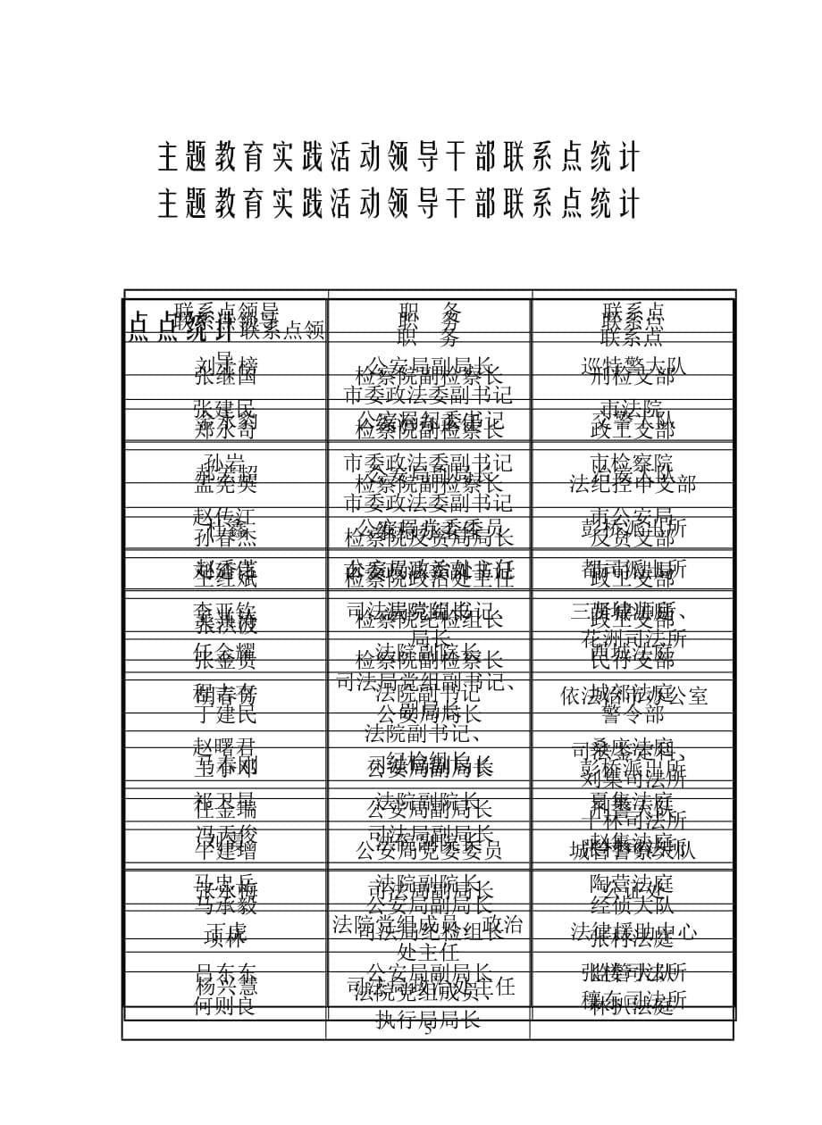 “发扬传统、坚定信念、执法为民”领导干部联系点工作_第5页