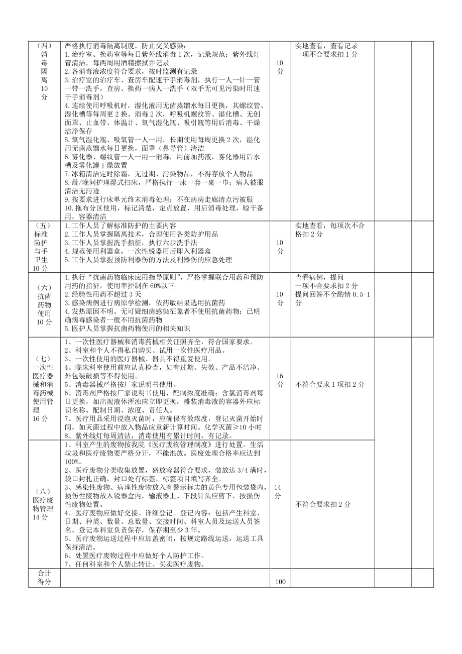 医院感染管理质量考核检查记录内容_第2页