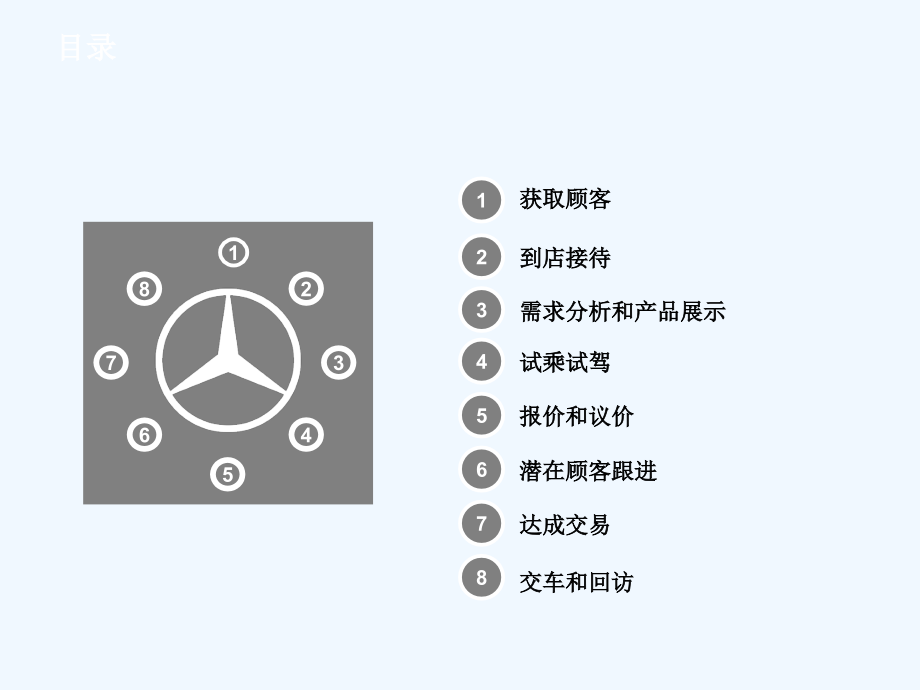 奔驰年最新销售流程_第2页