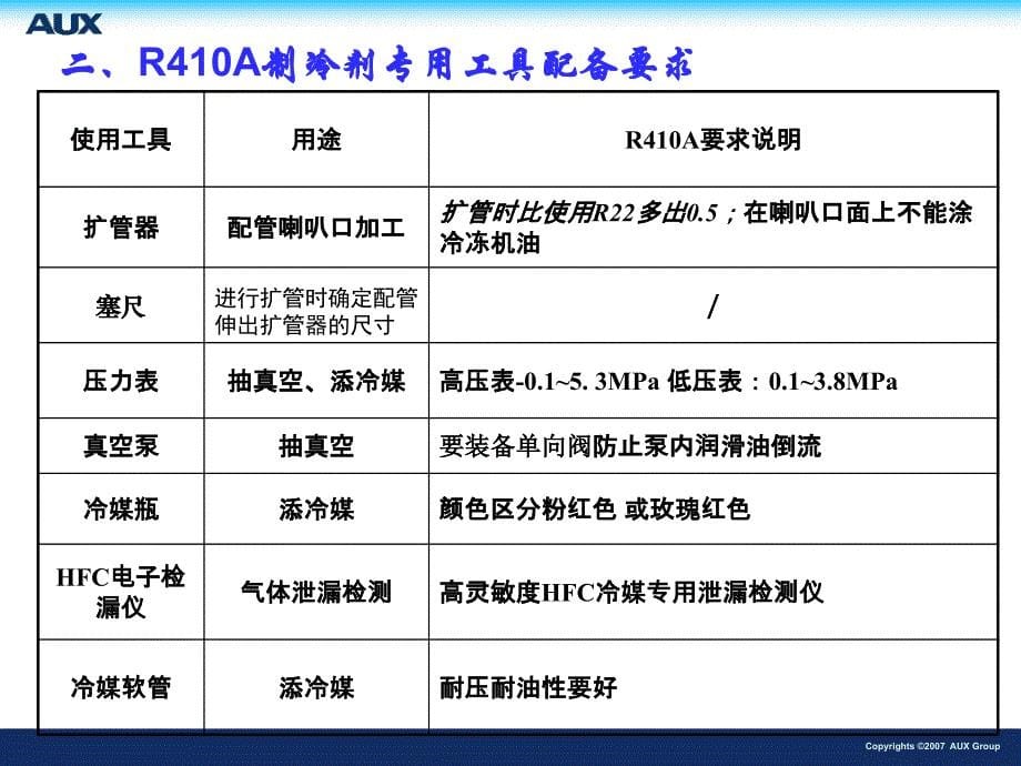 新型冷媒r410空调的安装维修_第5页