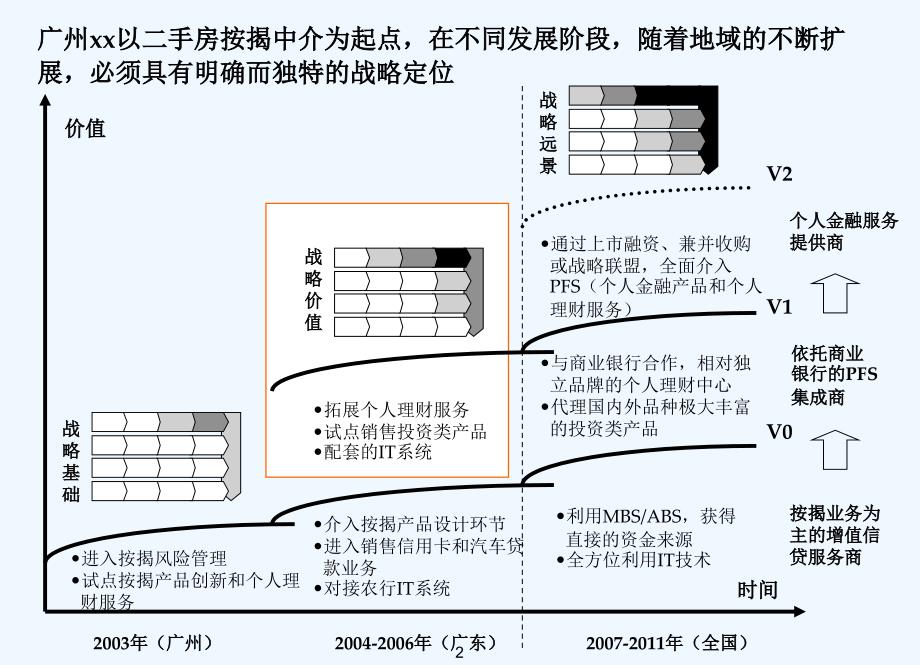 个人理财服务场拓展战略_983_第3页