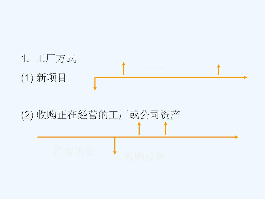 实业投资财务管理分析研究问题_第4页