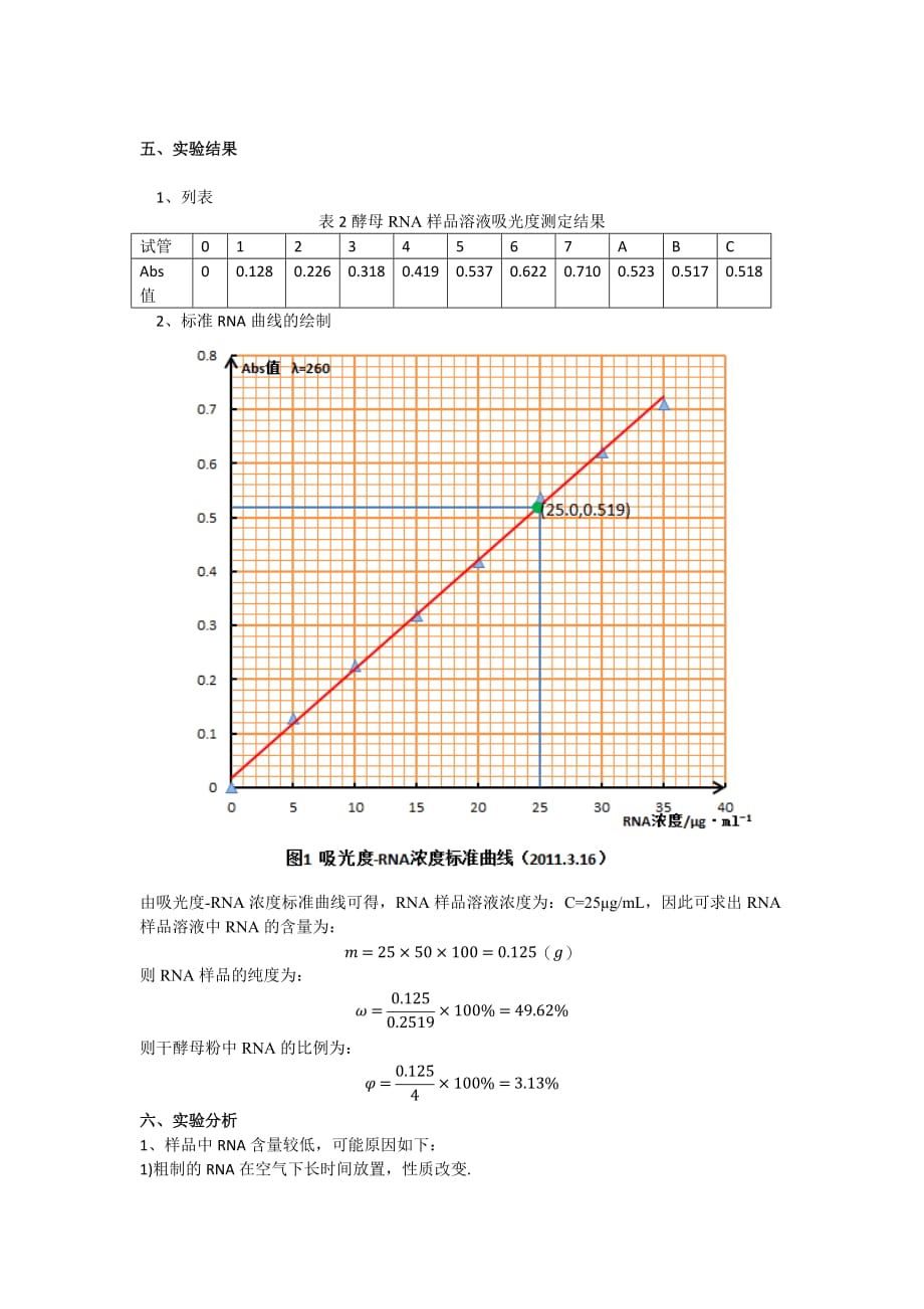 rna含量的测定—紫外吸收法_第2页